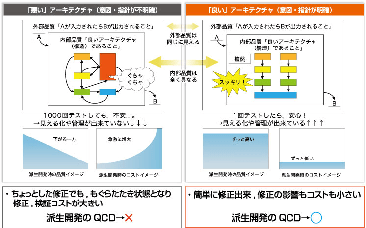 ありがちな課題とあるべき姿