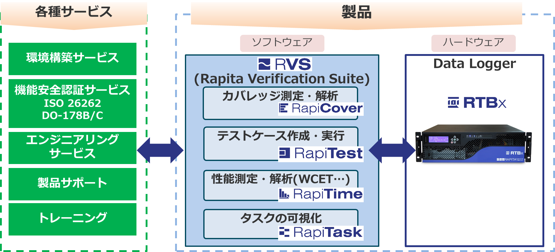 ソフトウェア検証ソリューション