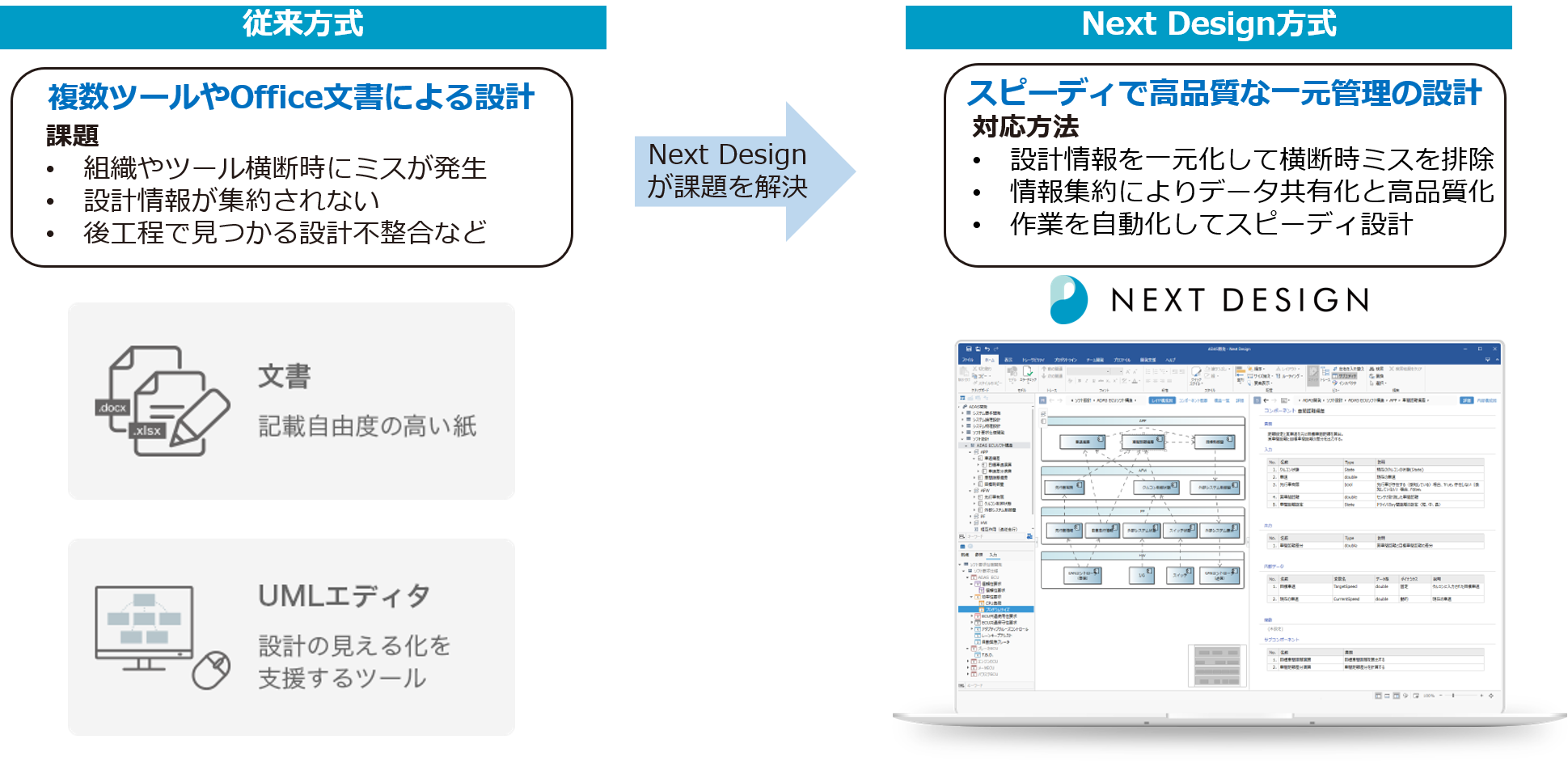 Next Designが現状の課題を解決