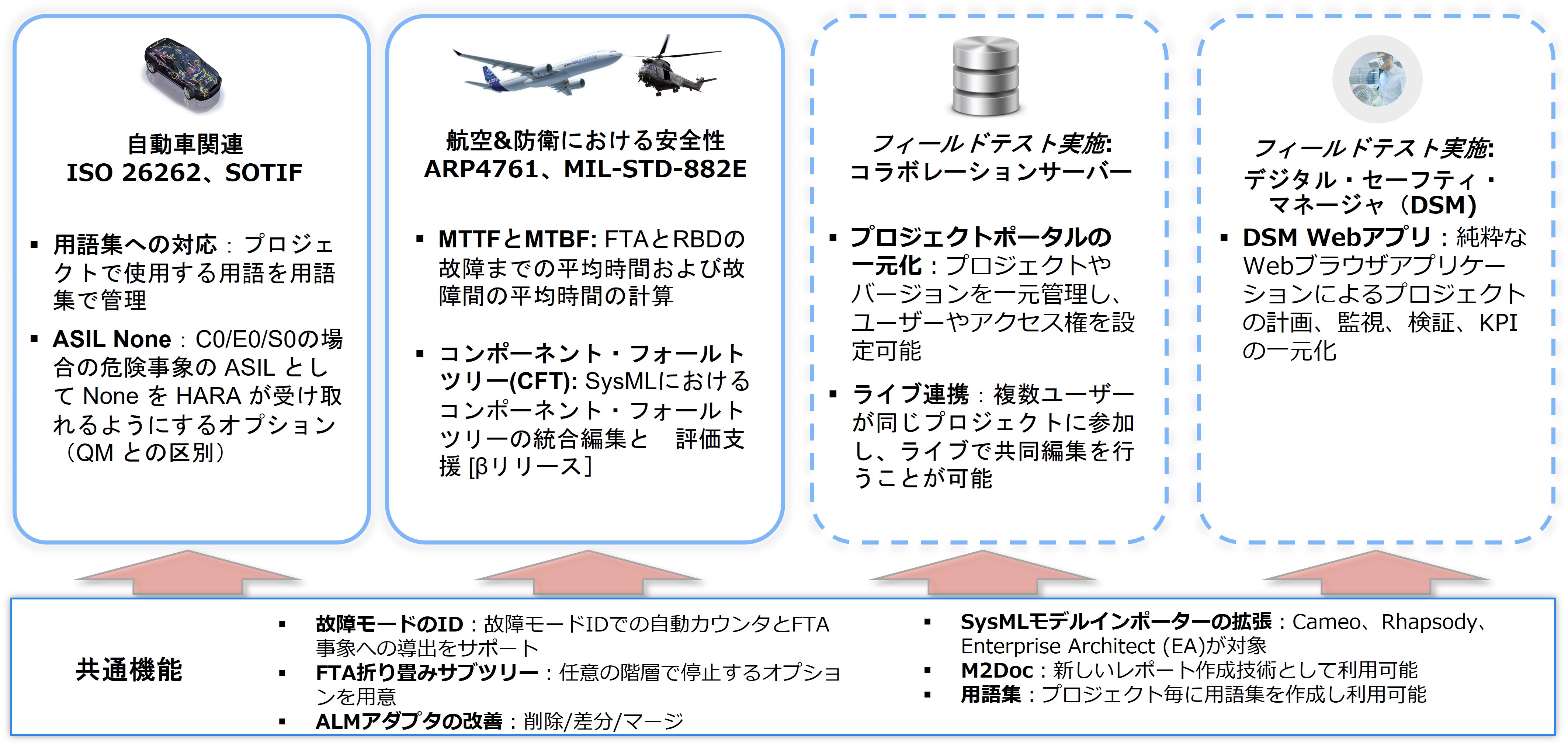 Ansys medini analyze –2023 R1での技術革新