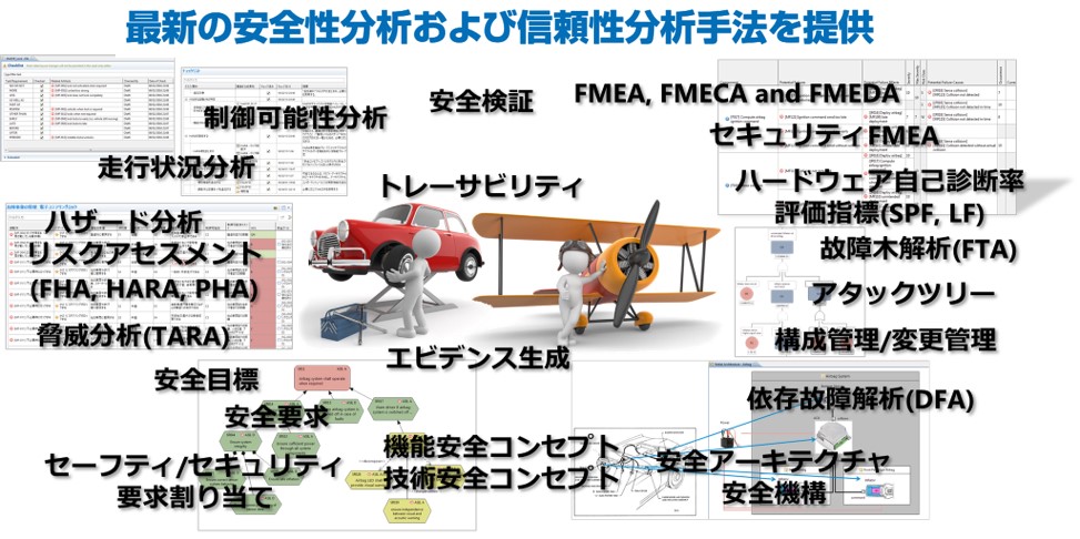 最新の安全性分析および信頼性分析手法を提供