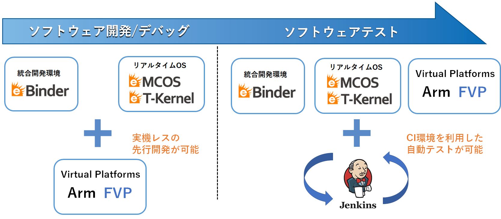 eBinder Fast Models標準バンドル