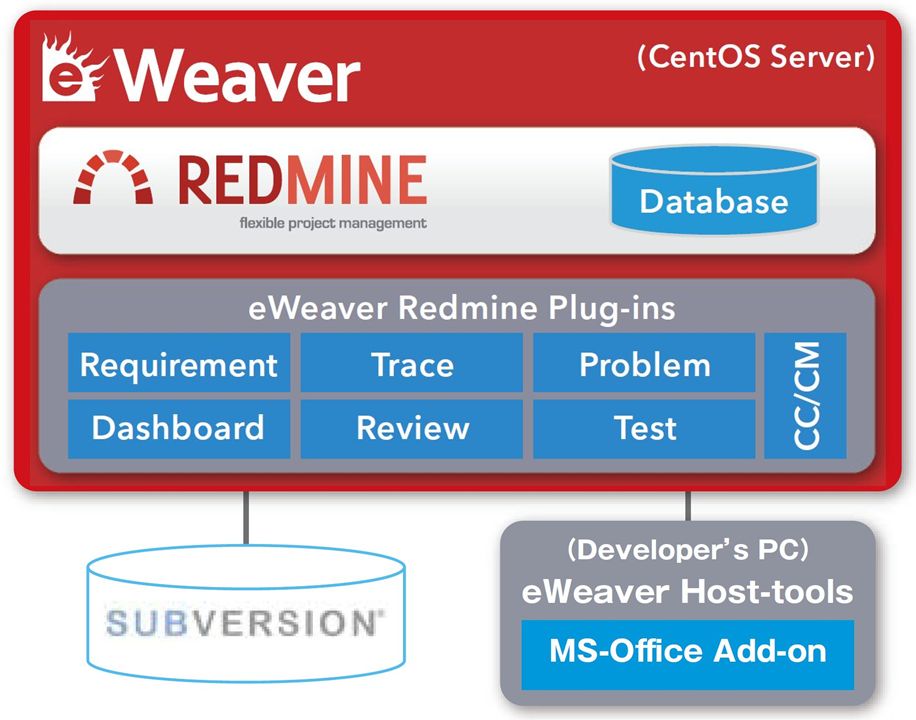 イーソルトリニティ株式会社 Eweaver