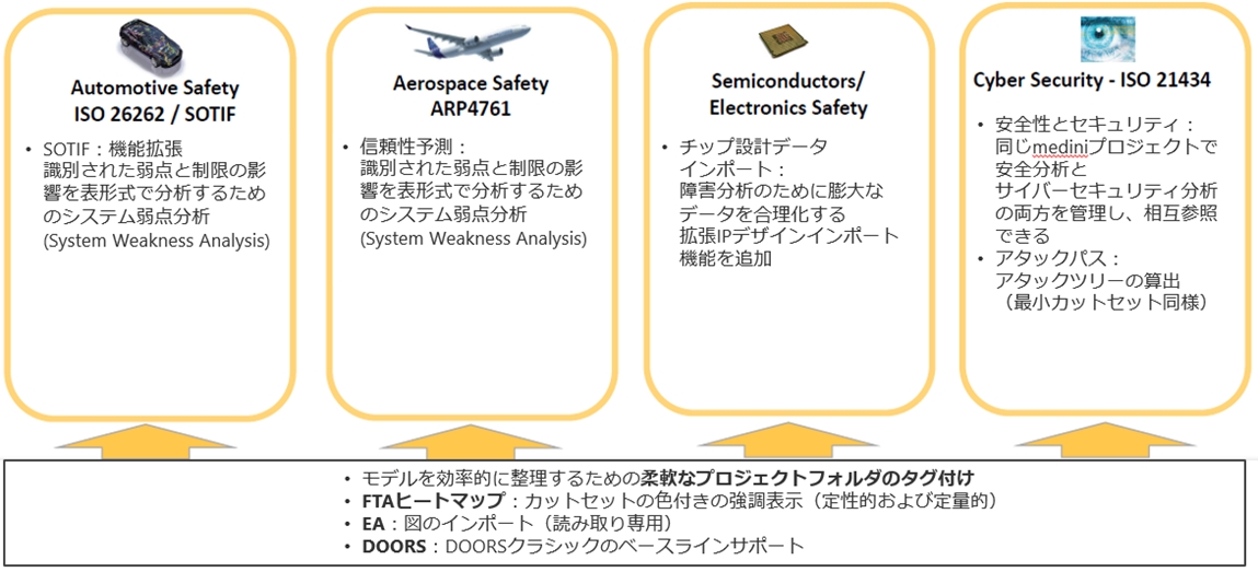 Ansys medini analyze R1