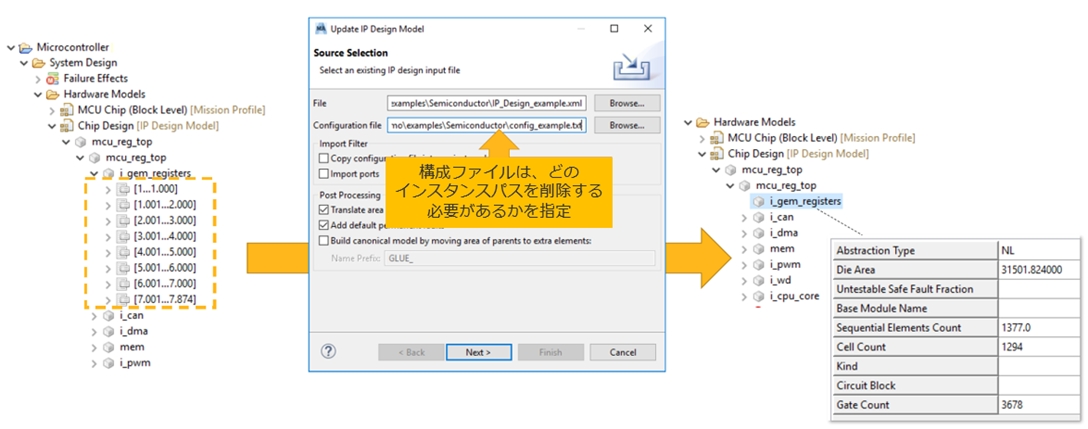 Ansys medini analyze R1 Semiconductors / Electronics Safety