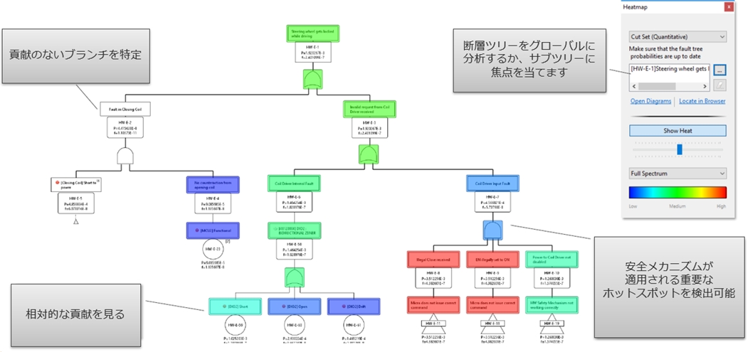 Ansys medini analyze R1 共通機能①