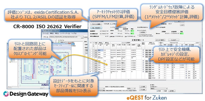 eQEST for Zukenの特徴