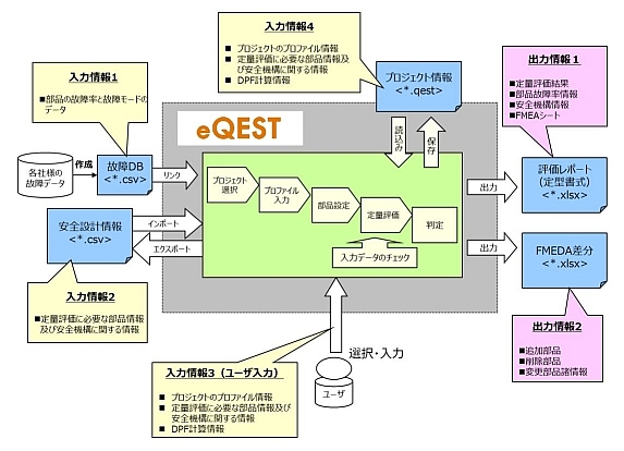 eQestの特長