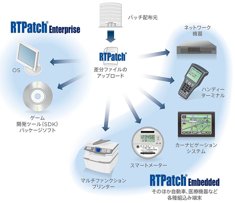 RTPatch導入事例